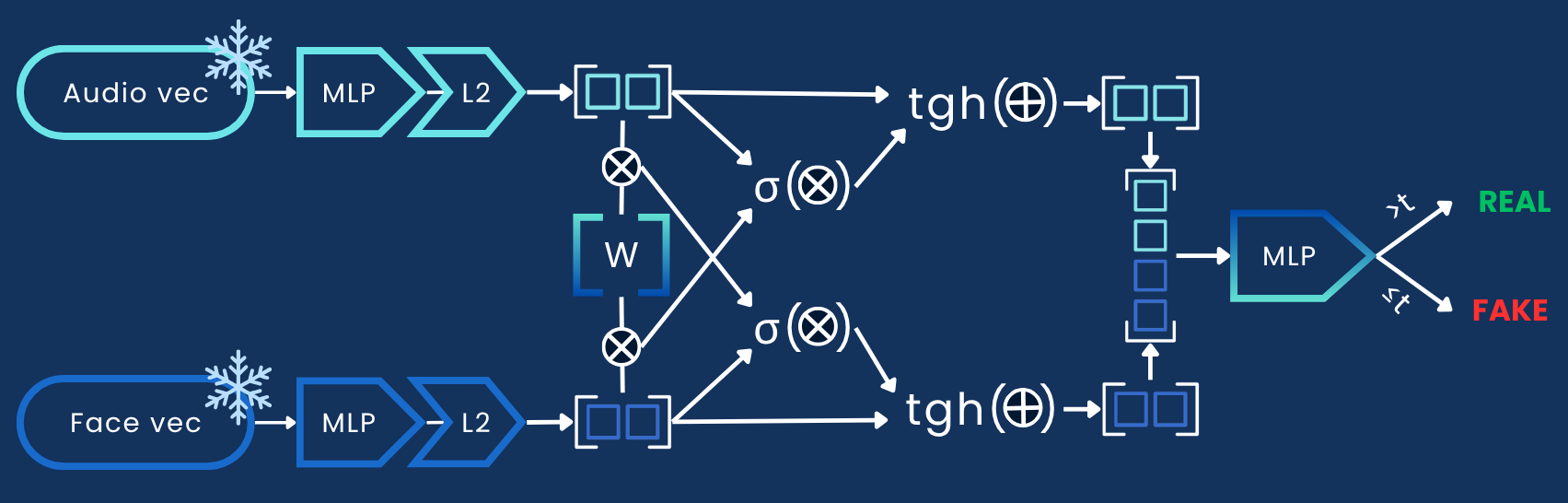 Fusion Module Diagram