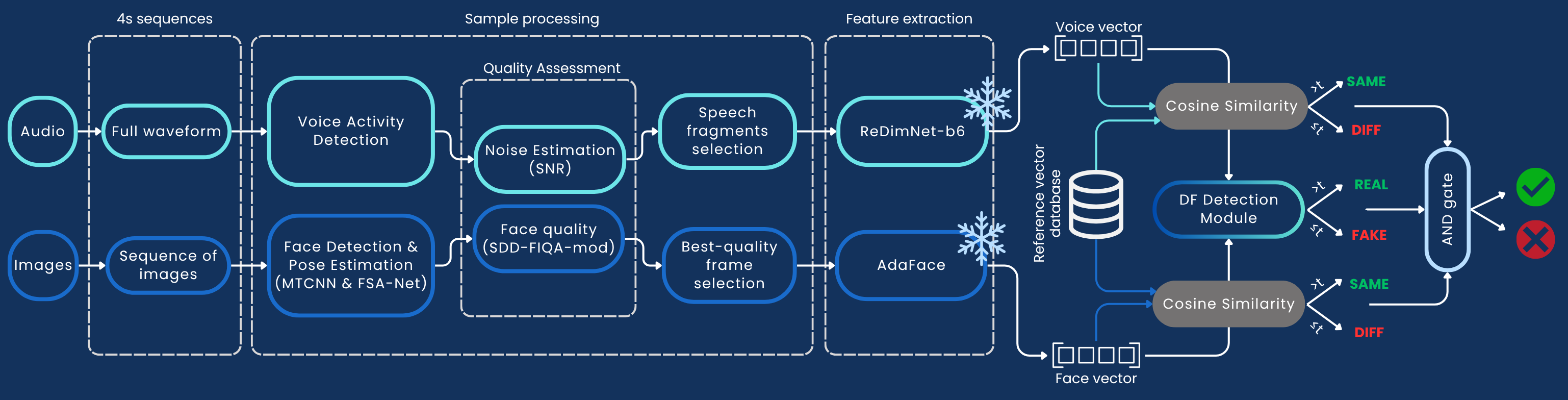 Architecture Diagram
