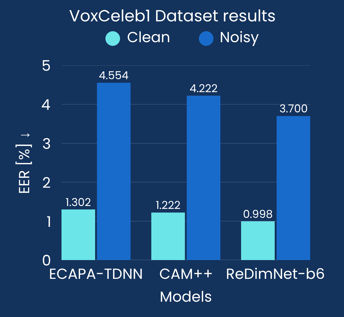 Voice Modality Diagram